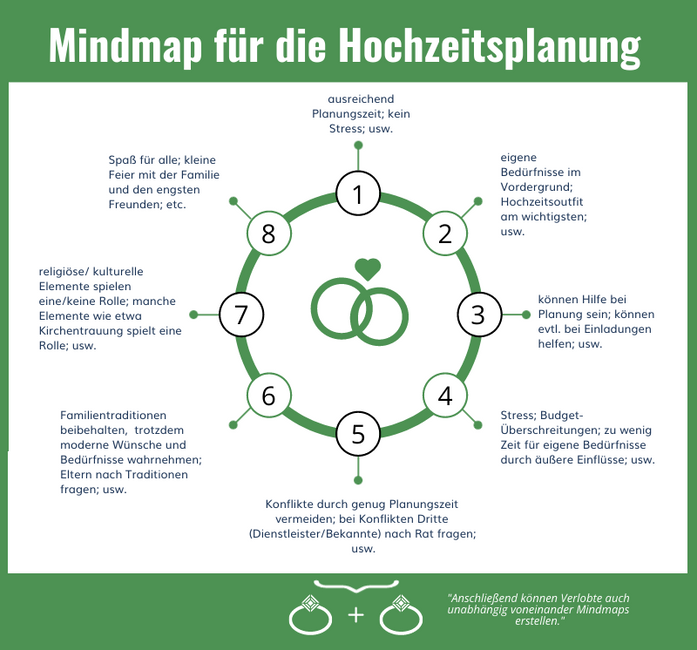 Organismus,Schrift,Kunst,Kreis,Poster,Landpflanze,Symmetrie,Illustration,Wissenschaft,Zahl,